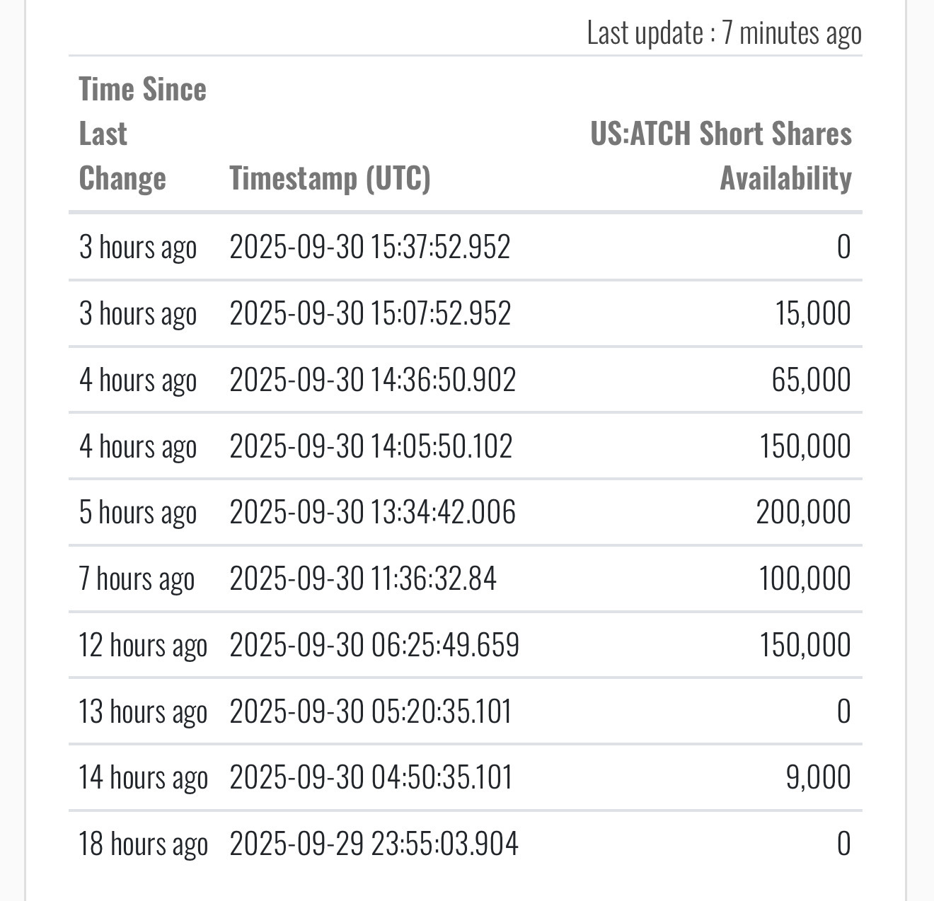 他們還在外面。