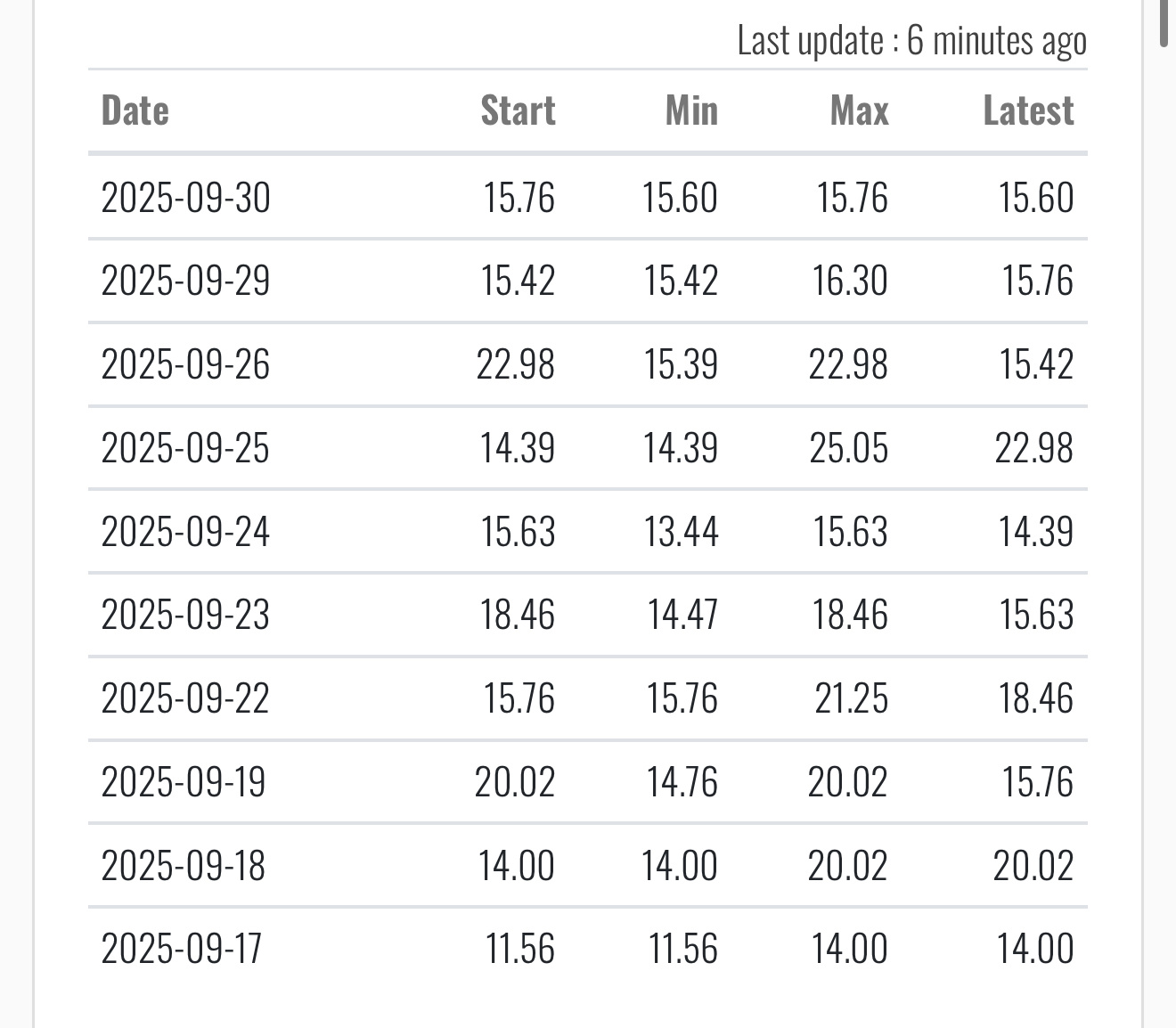 😂😂😂😂 隨時可以