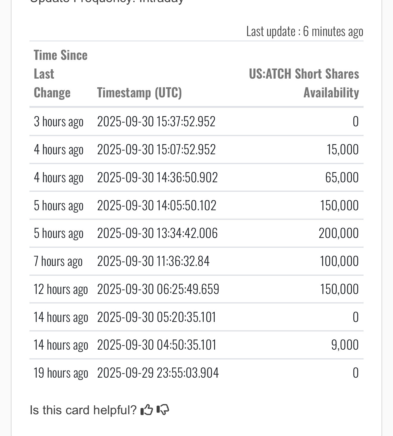 😂😂😂😂 隨時可以
