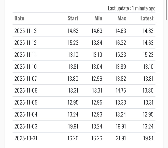 这是不可避免的 👀