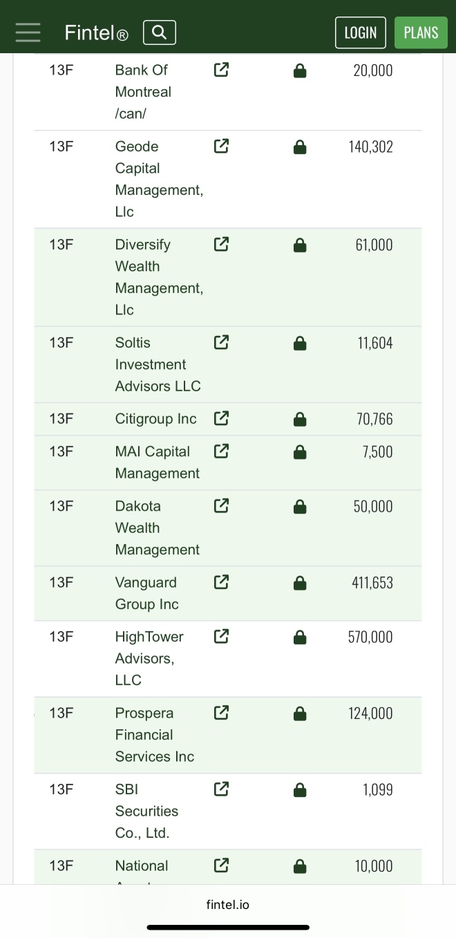 機構正在買入 👀👀