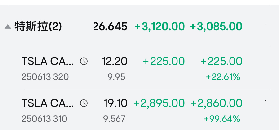 $特斯拉 (TSLA.US)$ 上週五末日盤!6000 損失了!明天將全部拿回來😆😆😆!愛你哦 我的埃隆!340-350