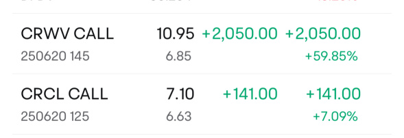 It seems that selling WeBull was the right decision!