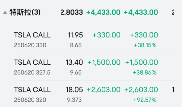 It's too easy every day.