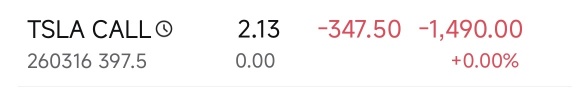 I indeed got greedy and didn't sell at the high point! I missed the opportunity! I admit to cutting losses and will wait for the next chance.