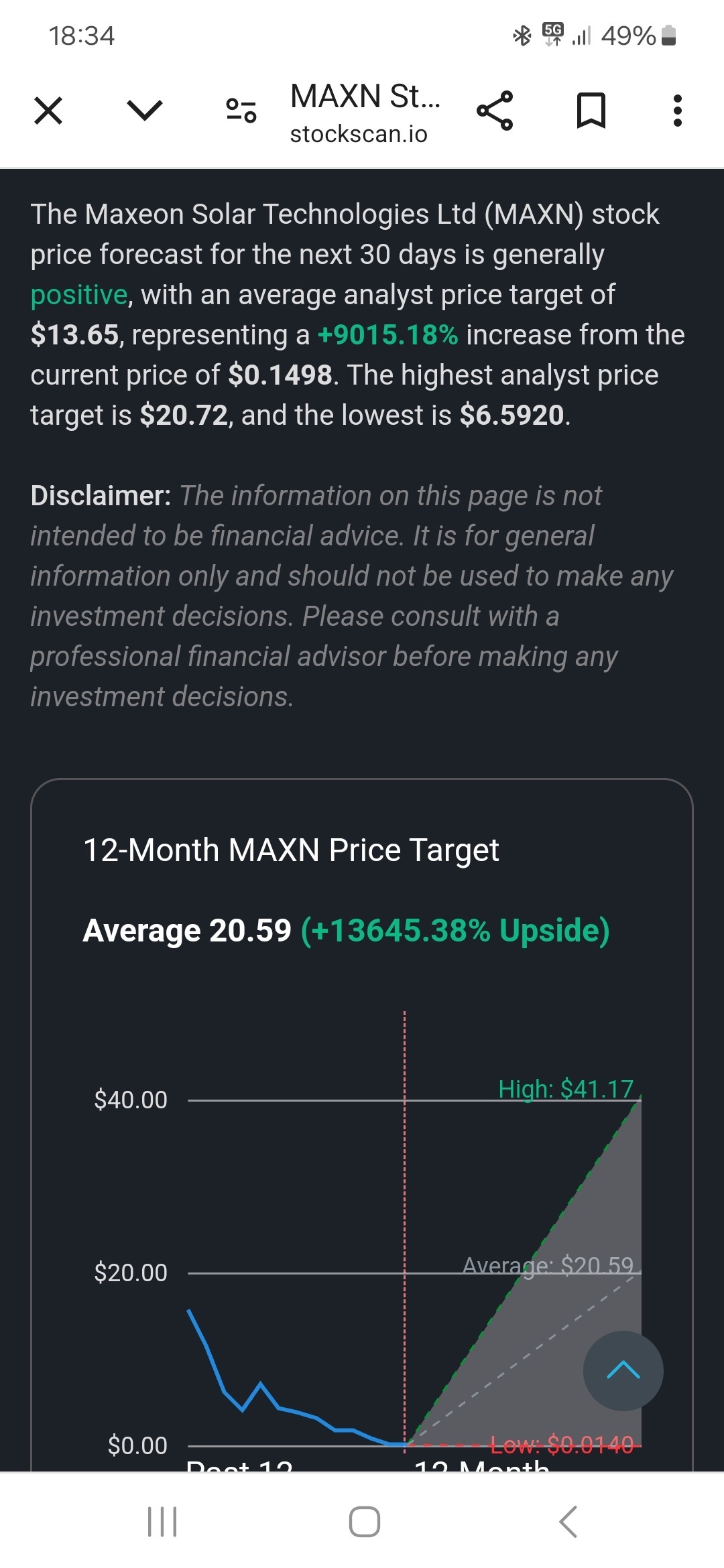 $Maxeon Solar Technologies (MAXN.US)$