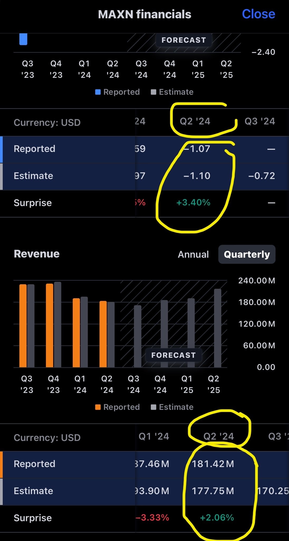 $Maxeon Solar Technologies (MAXN.US)$ [Share Link: Maxeon Solar Technologies, Ltd. Earnings and Revenue – NASDAQ:MAXN – TradingView]