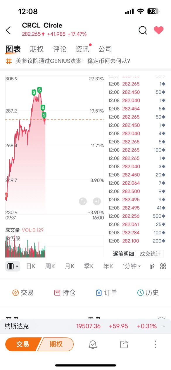 Exit and observe! Waiting for 250 to re-enter.