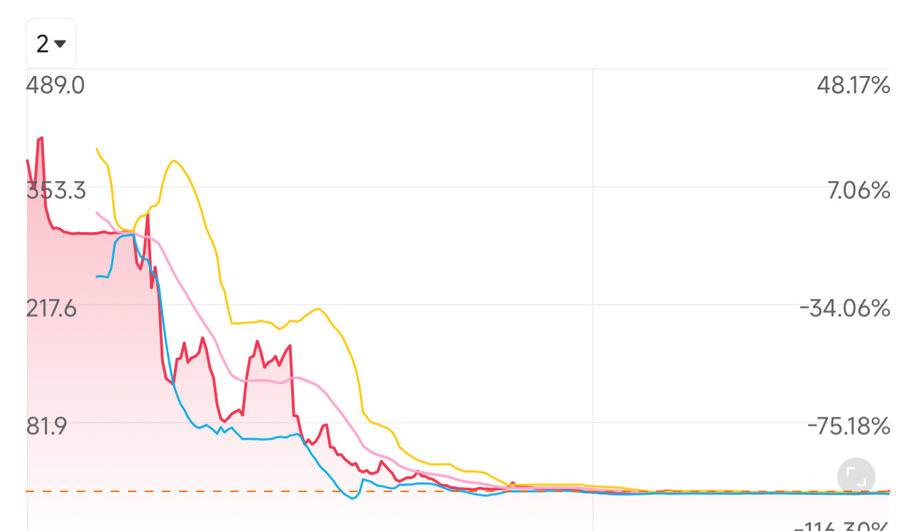 $AEye (LIDR.US)$  歷史顯示，這隻股票無法保持收益，並且被RS故意稀釋……不是嗎？
