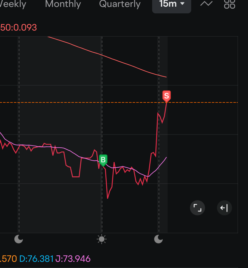 $Vocodia Holdings (VHAI.US)$ 謝謝你..我出去了