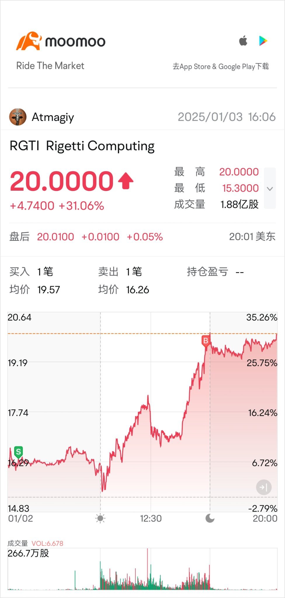 $Rigetti Computing (RGTI.US)$ 課程已結束[流淚]