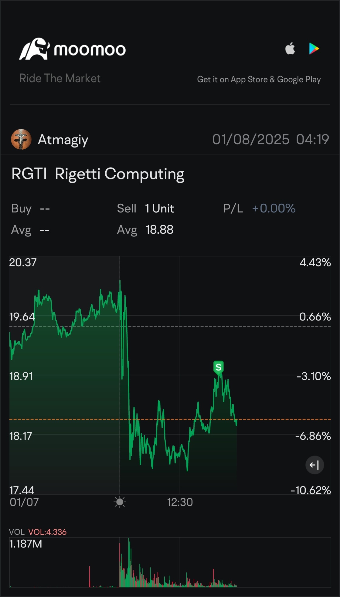 $Rigetti Computing (RGTI.US)$ 這股完全是概念炒作，明天可能會因爲CES回調，但實際上沒有任何價值，繼續做空😄