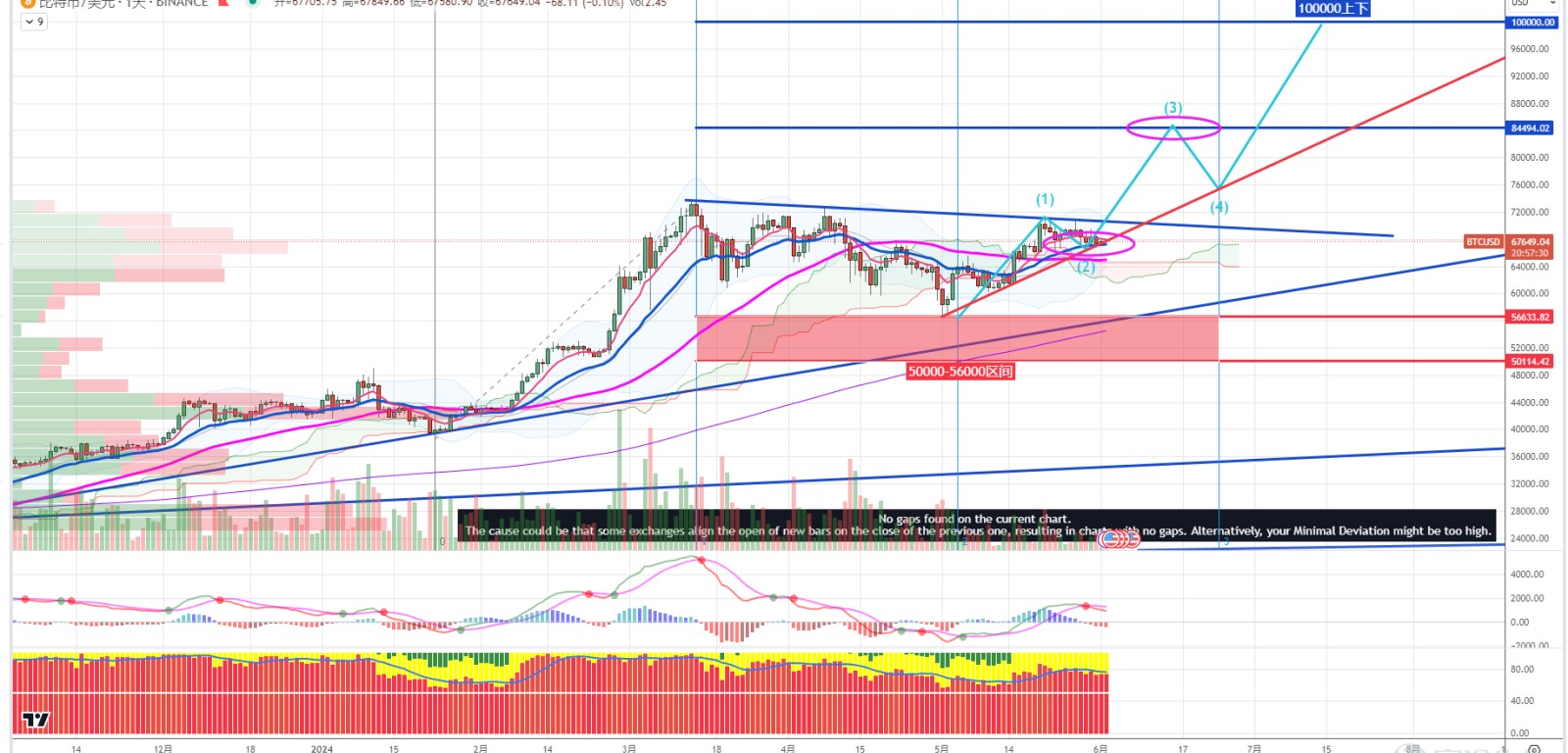 Weekly Review and Summary of Digital Currency and Related Stocks Last week's Review!