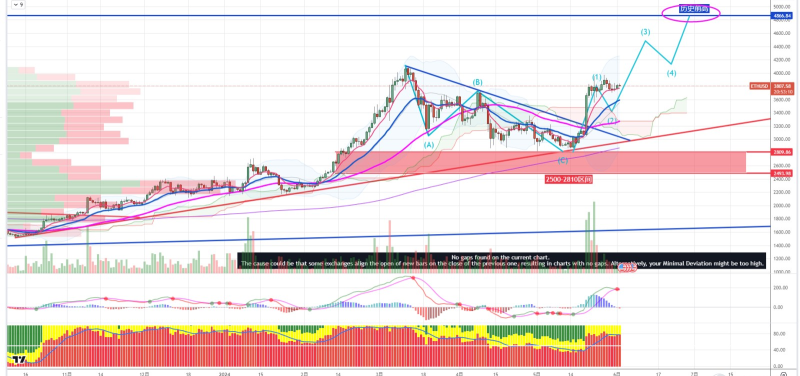 Weekly Review and Summary of Digital Currency and Related Stocks Last week's Review!