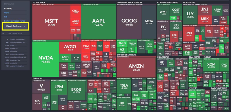 Weekly Recap and Summary of the US Stock Market and Seven Major Tech Stocks: Last Week's Review