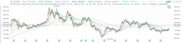 Tesla Takes Off: Maximizing Returns with Options