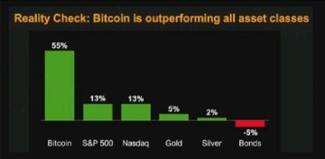 Building a Bitcoin + Options Portfolio to Hedge Against Crypto Market Volatility