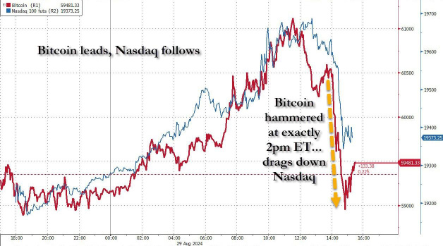 Nvidia Dumps, Gold Pumps As Dollar General Craters Most On Record