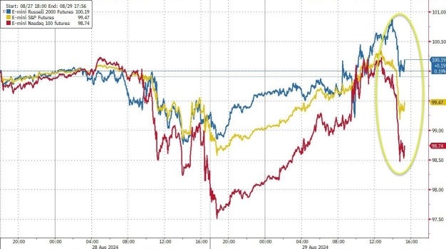 Nvidia Dumps, Gold Pumps As Dollar General Craters Most On Record