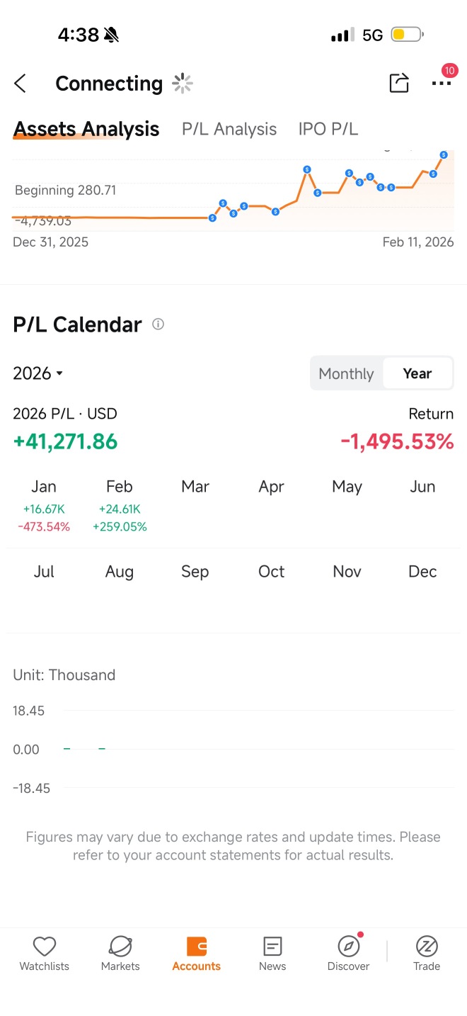 💰💰💰标普指数（SPY）是今年最好的开端
