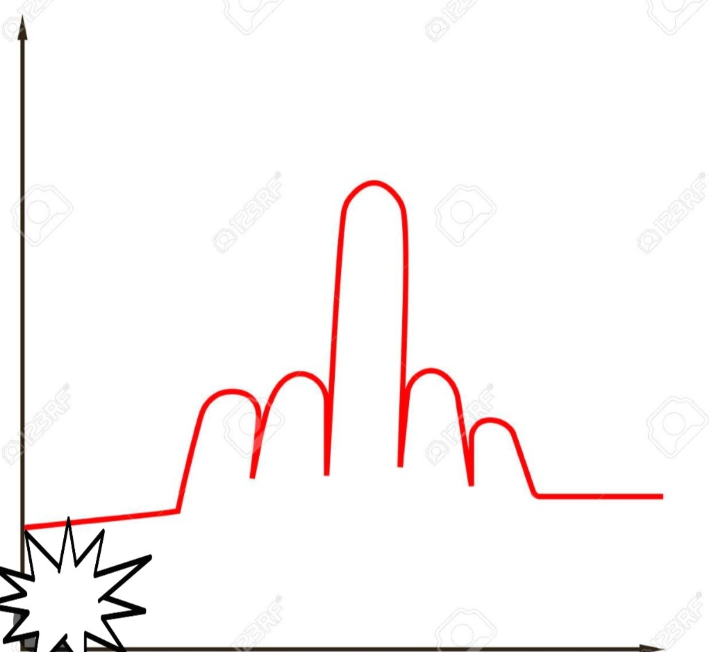 $MicroAlgo (MLGO.US)$ 该死，哈哈