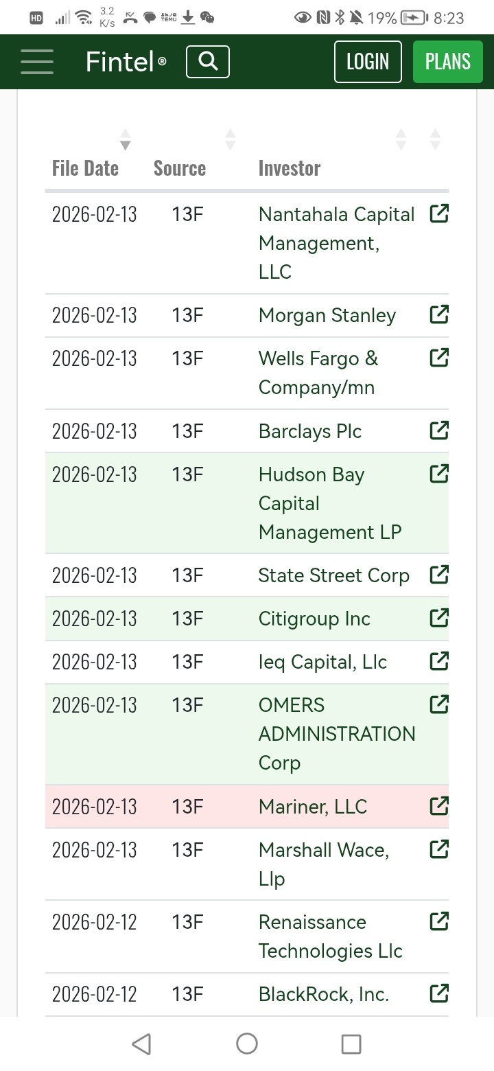 $Quince Therapeutics (QNCX.US)$ 机构这样买入真是令人难以置信。那些机构像我们一样被骗了吗？ 希望本周价格能上涨！
