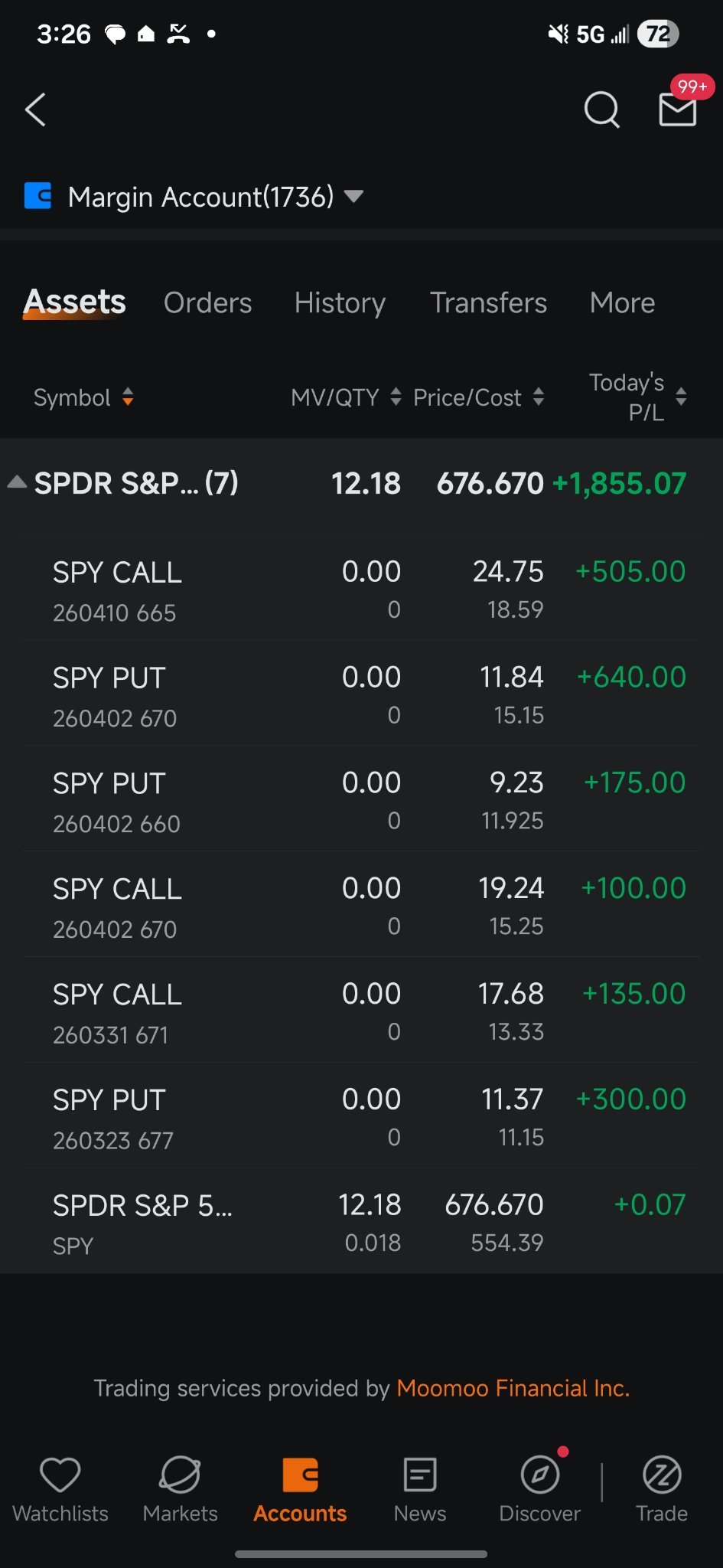 $标普500ETF-SPDR (SPY.US)$ 剩下大概4000多，不过我每天收盘时都会留95%的现金。我觉得明天应该会重新测试665点