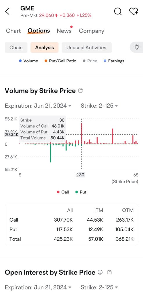 Want to get some profits and mitigate some of my losses!