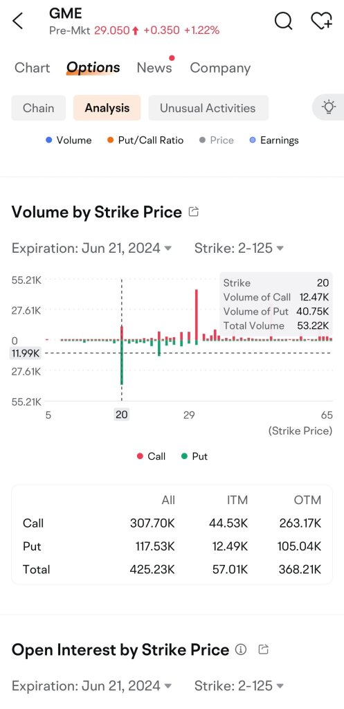 Want to get some profits and mitigate some of my losses!