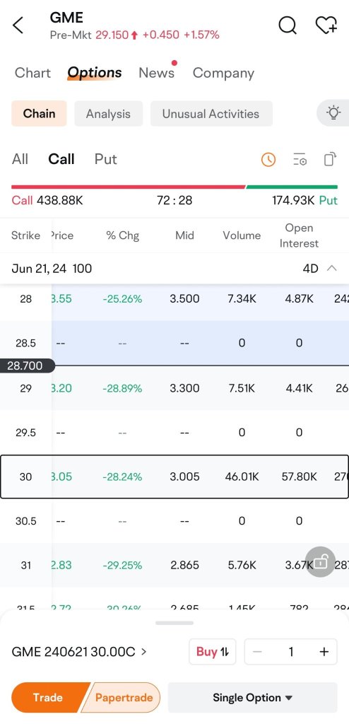 Want to get some profits and mitigate some of my losses!