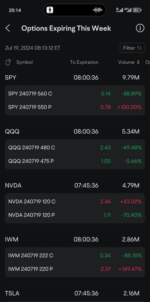 Let's Go! Short QQQ！