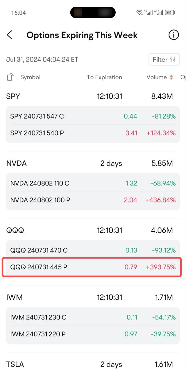 Is it time to long on QQQ?