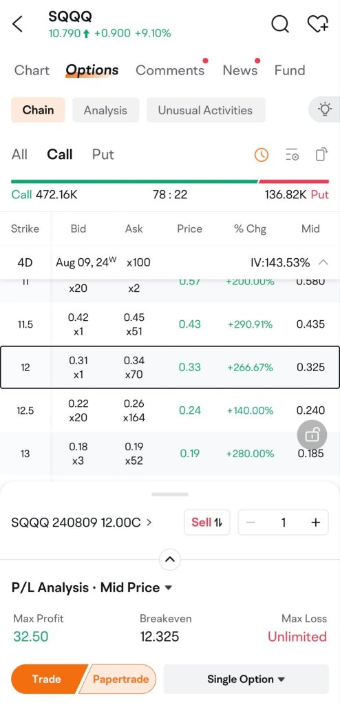 What's Your Take on the Current U.S. Stock Market?