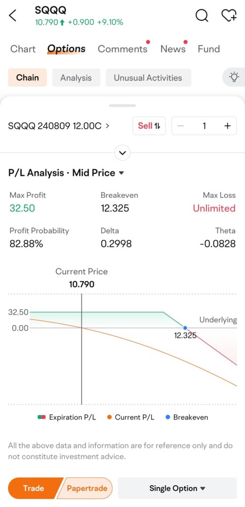 What's Your Take on the Current U.S. Stock Market?