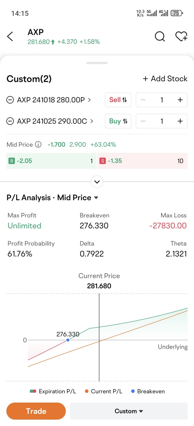 AXPの決算にどう賭けるか？