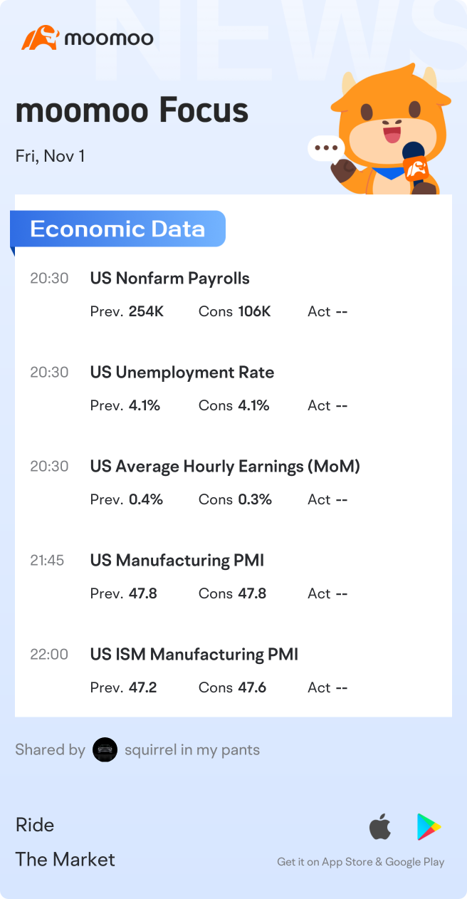 A potential profitable strategy, just waiting for the non-farm payrolls!