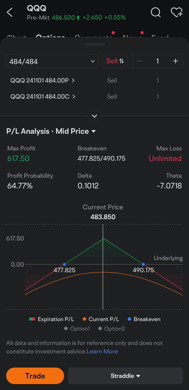 A potential profitable strategy, just waiting for the non-farm payrolls!