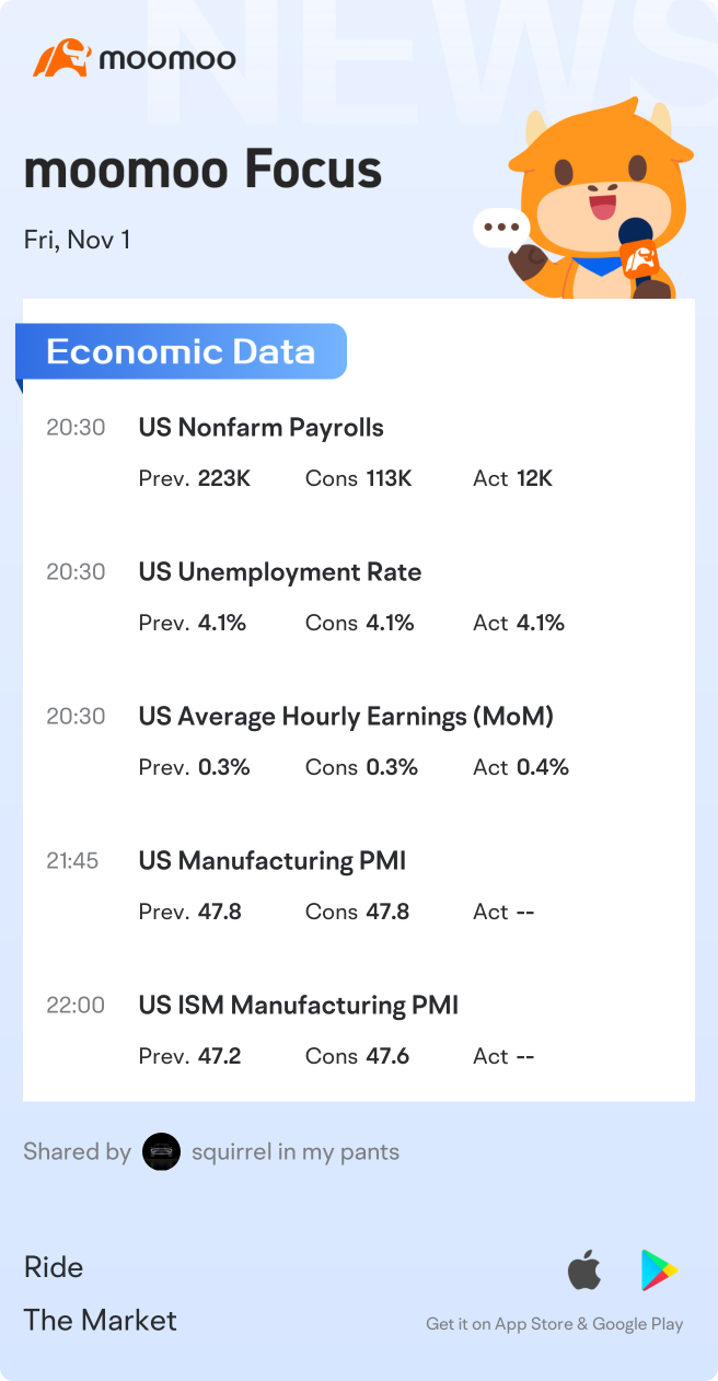 Any insights regarding my options strategies? I'm seeking help!!!