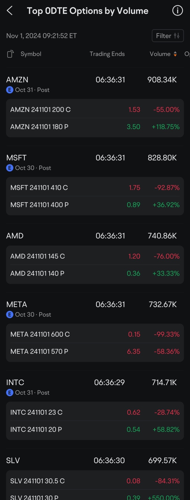 Any insights regarding my options strategies? I'm seeking help!!!