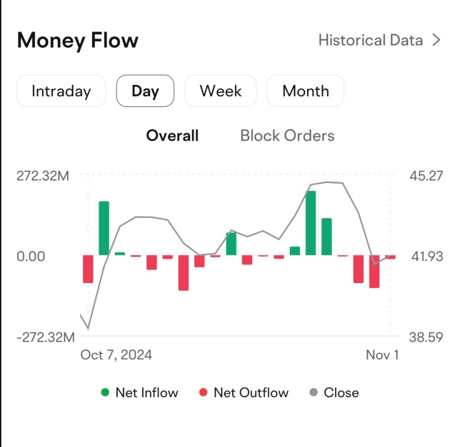 Bullish momentum or hidden bears? Let's discuss!