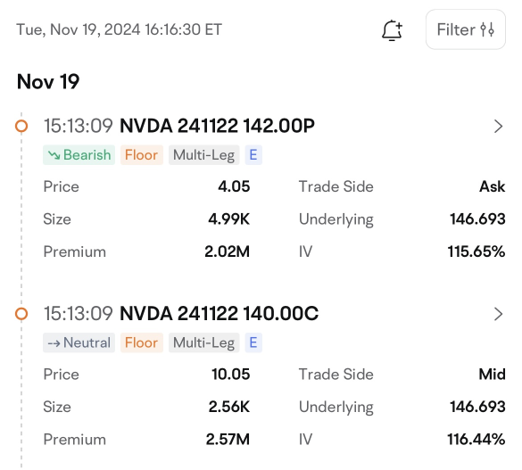 Will NVIDIA Rise or Fall? 3 tips for earnings season options trading!