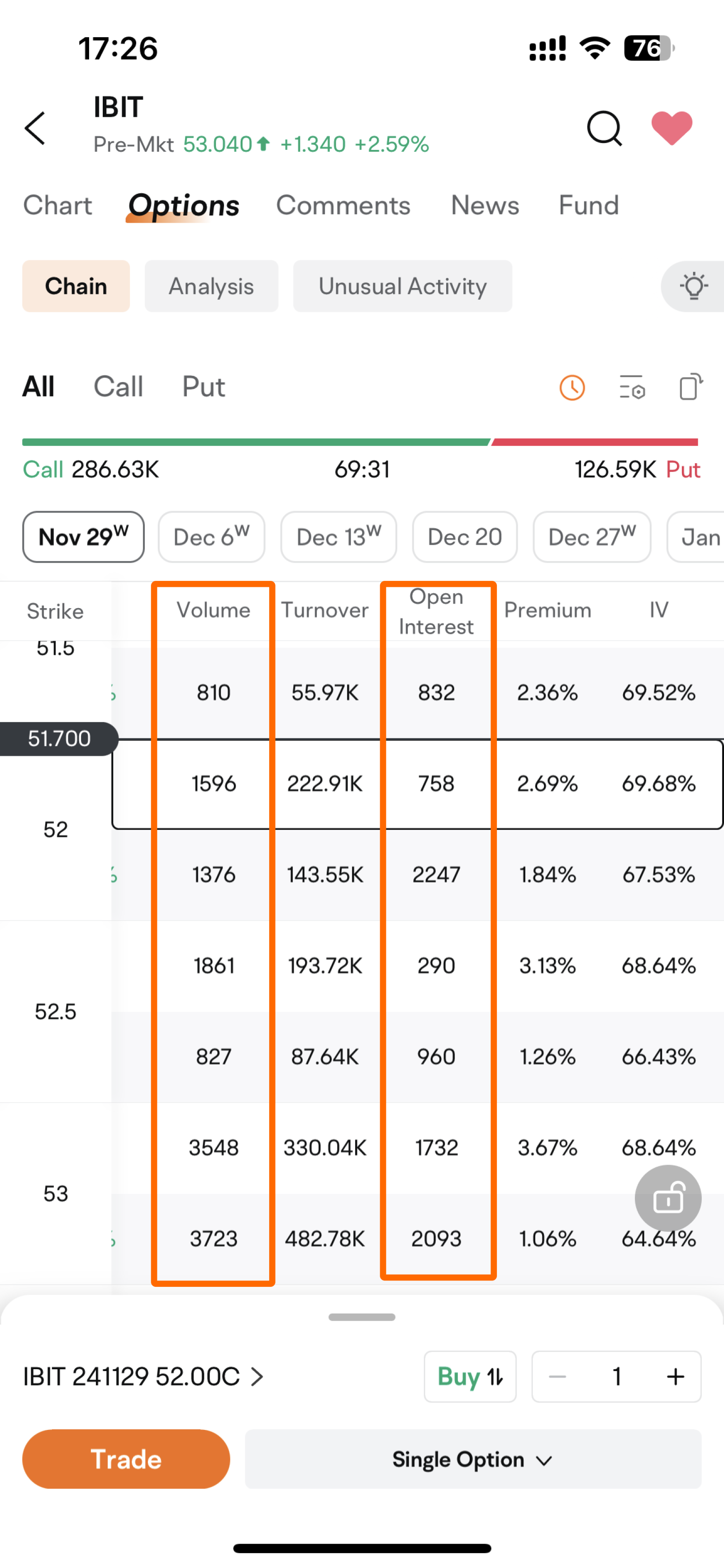 ビットコインETFオプションの現物取引: 仮想通貨を取引するもう一つの方法 - moomooコミュニティ