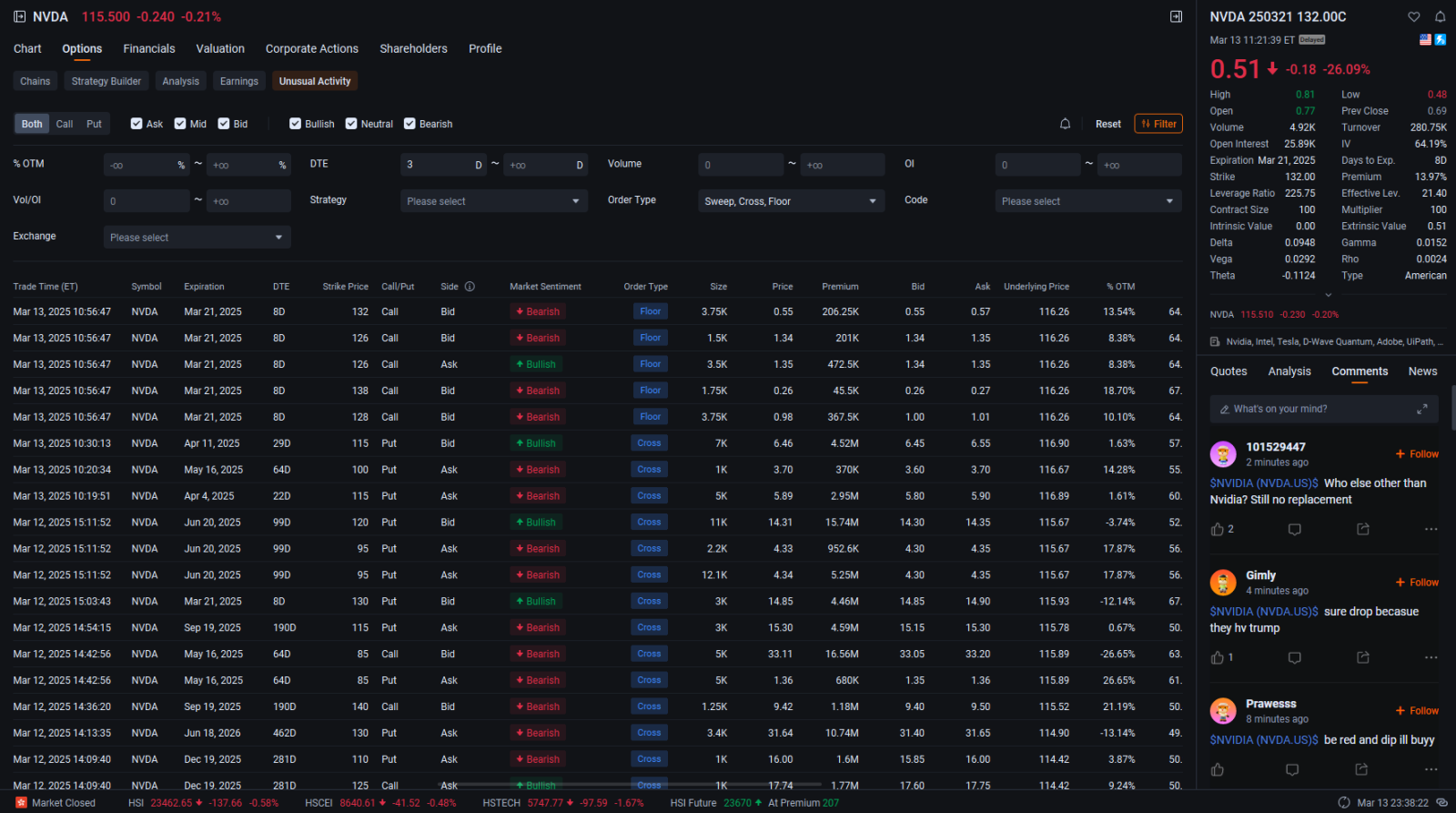 Strategic Options Trading Ahead of NVIDIA’s GTC 2025!