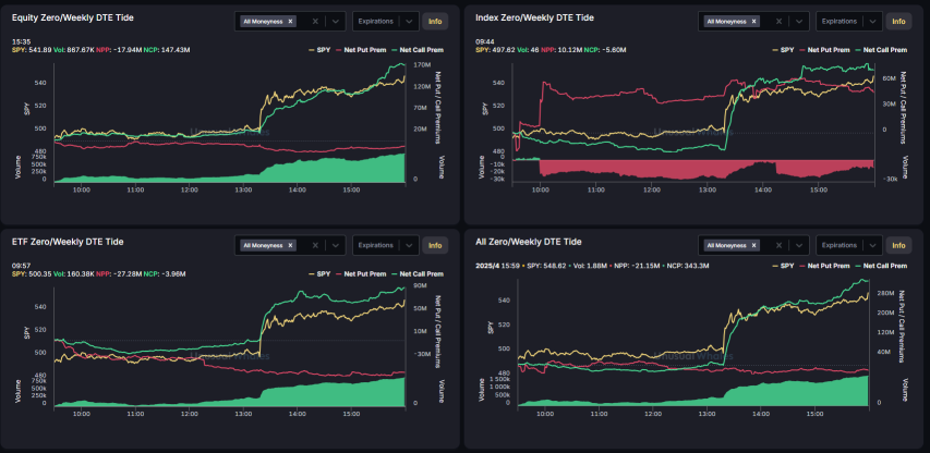 Market reaction to tariff pause: Implications for options traders