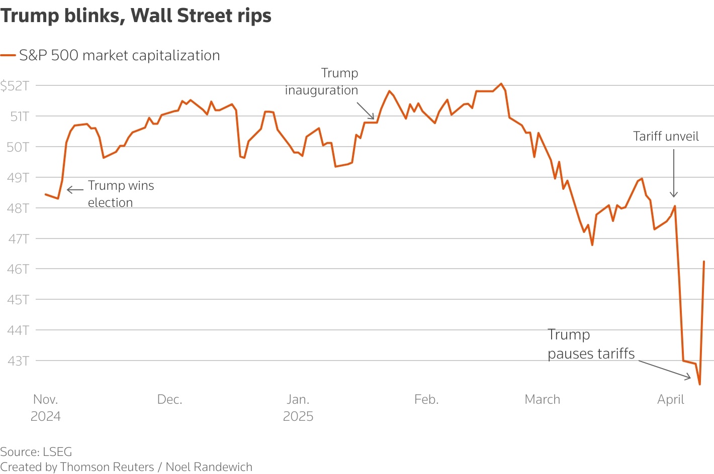 資訊來源:Reuters