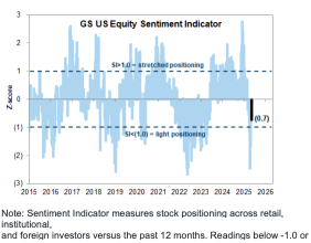 解碼S&P 500:看好還是看淡?