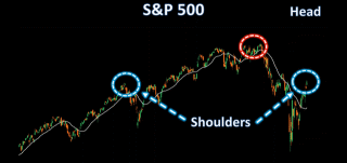 解碼S&P 500:看好還是看淡?