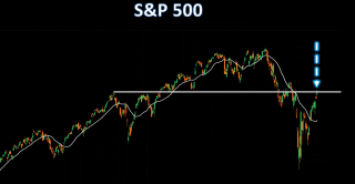 解碼S&P 500:看好還是看淡?