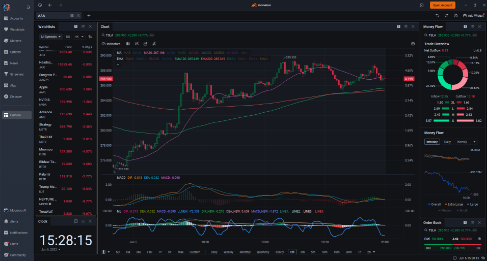 My Trading Setup on moomoo Desktop