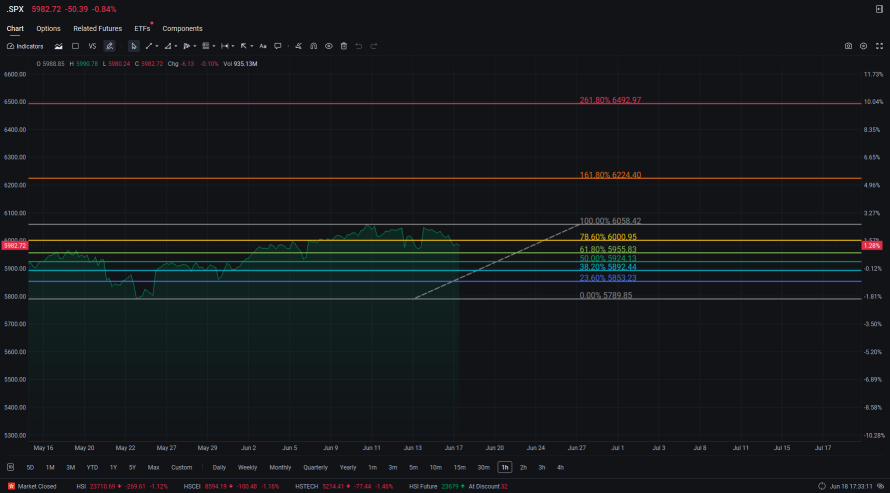 Market Outlook and Options Strategies for SPY, SPX, and QQQ